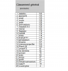 classement général provisoire après 15 journées.png