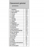 classement général provisoire après 18 journées.png