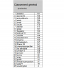 classement général provisoire après 21 journées.png
