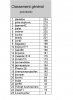 classement général provisoire après 24 journées.png