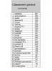 classement général provisoire après 27 journées.png
