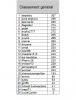 classement général après 30 journées.png