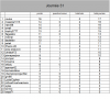 classement journée 31.png