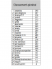 classement général après 33 journées.png
