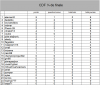 classement cdf quarts.png