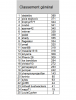classement général après 36 journées.png