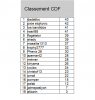 classement final CDF.png