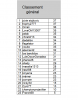 classement général après 5 journées (sans journée 3).png