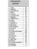 classement général après 10 journées (sans journée 3).png