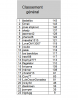 classement général après 15 journée (sans journée 14).png