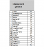 classement génral après 21 journées (sans journées 14-19-20).png