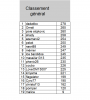 classement général après 25 journées.png