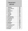 classement général après 30 journées.png