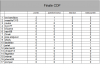 classement cdf finale.png