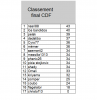 classement final CDF.png