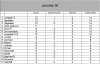 classement journée 36.png