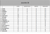 classement journée 38.png