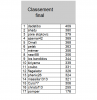 classement final.png