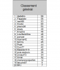 classement général après journée 6 (sans journée 2).png