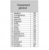 classement général après journée 15.png