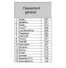 classement général après journée 25.png