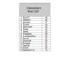 classement final CDF.png