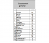 classement après 5 journées.png