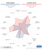 [FBCharts] Eddie Nketiah Comparisons.png