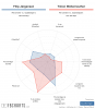 [FBCharts] Filip Jørgensen Comparisons.png