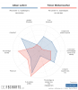 [FBCharts] Alban Lafont Comparisons.png