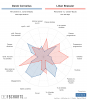 [FBCharts] Derek Cornelius Comparisons.png