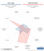 [FBCharts] Pau López Comparisons.png