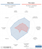 [FBCharts] Mory Diaw Comparisons.png