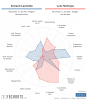 [FBCharts] Armand Lauriente Comparisons.png