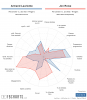 [FBCharts] Armand Lauriente Comparisons (1).png