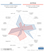 [FBCharts] Jota Comparisons.png