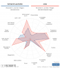 [FBCharts] Armand Lauriente Comparisons (2).png