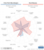 [FBCharts] Faris Pemi Moumbagna Comparisons.png