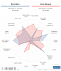 [FBCharts] Elye Wahi Comparisons.png