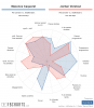 [FBCharts] Maxence Caqueret Comparisons.png