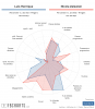 [FBCharts] Luis Henrique Comparisons (1).png