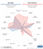 [FBCharts] Elye Wahi Comparisons (1).png