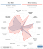 [FBCharts] Elye Wahi Comparisons (2).png