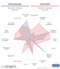 [FBCharts] Nicola Zalewski Comparisons.png