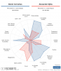 [FBCharts] Derek Cornelius Comparisons (1).png