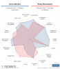 [FBCharts] Nuno Mendes Comparisons.png