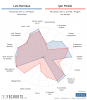 [FBCharts] Luis Henrique Comparisons (2).png