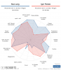 [FBCharts] Noa Lang Comparisons (1).png