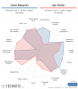 [FBCharts] Johan Bakayoko Comparisons.png