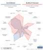 [FBCharts] Tyrick Mitchell Comparisons.png